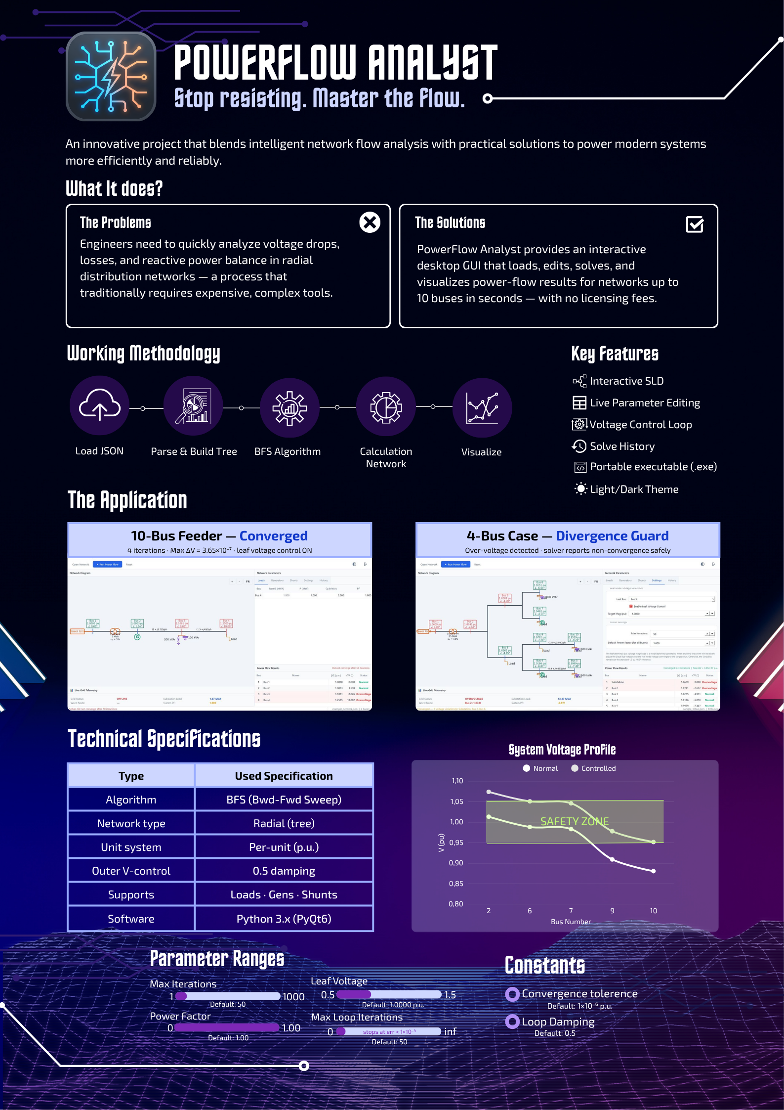 PowerFlow Analyst ürün infografiği